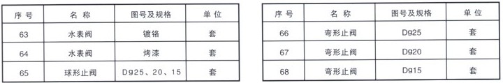 铁路配件