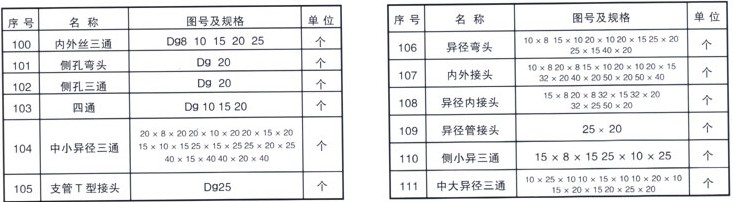 铁路配件