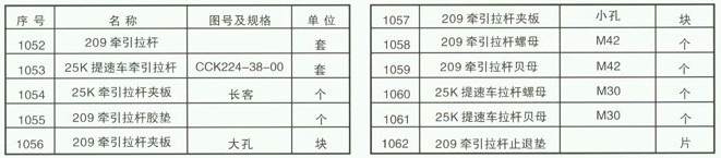 铁路配件