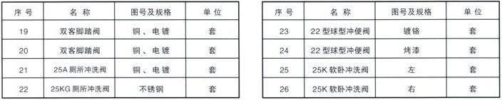 铁路配件