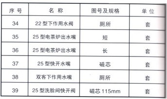 铁路配件