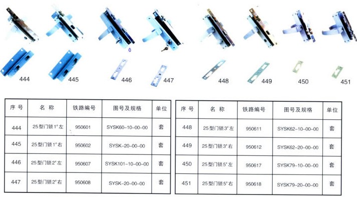 铁路配件