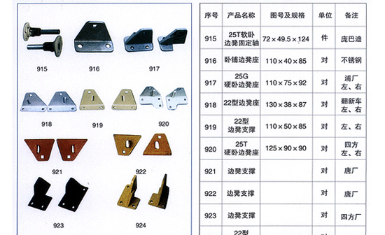 <strong>车体配件</strong>：<strong>边凳</strong>、<strong>不锈钢管接头</strong>、<strong>堵截头</strong>、<strong>胶垫</strong>