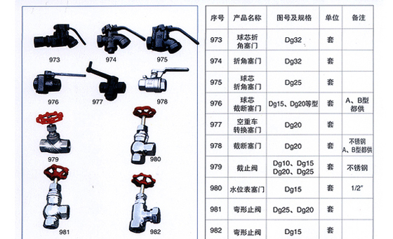 铁路配件